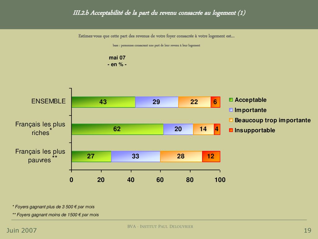 La Voix Des Usagers Un Levier Pour La Transformation Des Services